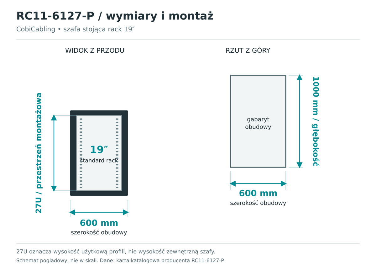 RC11-6127-P — schemat wymiarów obudowy i przestrzeni montażowej 19 cali