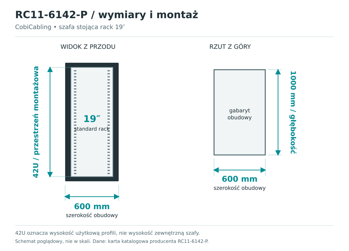 RC11-6142-P — schemat wymiarów obudowy i przestrzeni montażowej 19 cali