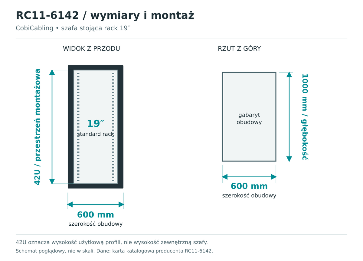 RC11-6142 — schemat wymiarów obudowy i przestrzeni montażowej 19 cali