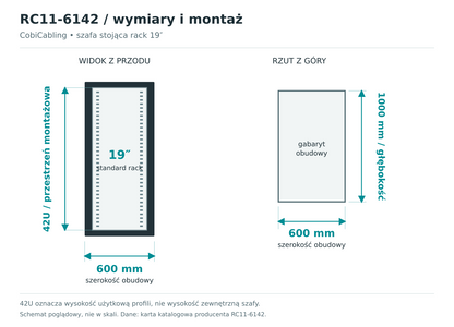 RC11-6142 — schemat wymiarów obudowy i przestrzeni montażowej 19 cali