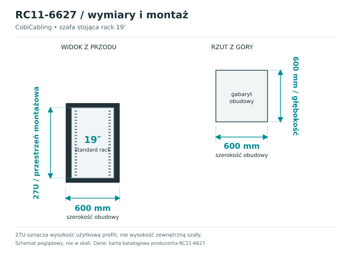 RC11-6627 — schemat wymiarów obudowy i przestrzeni montażowej 19 cali