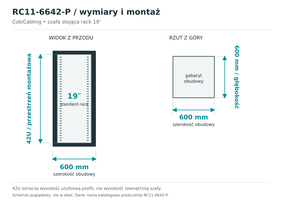 RC11-6642-P — schemat wymiarów obudowy i przestrzeni montażowej 19 cali