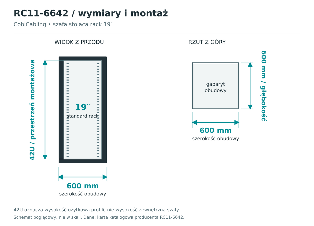 RC11-6642 — schemat wymiarów obudowy i przestrzeni montażowej 19 cali