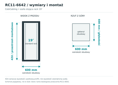 RC11-6642 — schemat wymiarów obudowy i przestrzeni montażowej 19 cali