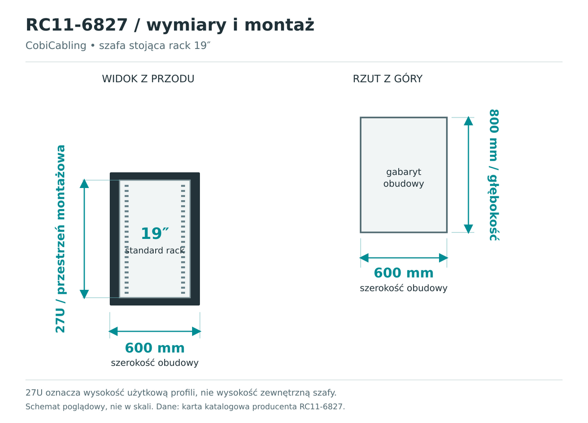 RC11-6827 — schemat wymiarów obudowy i przestrzeni montażowej 19 cali