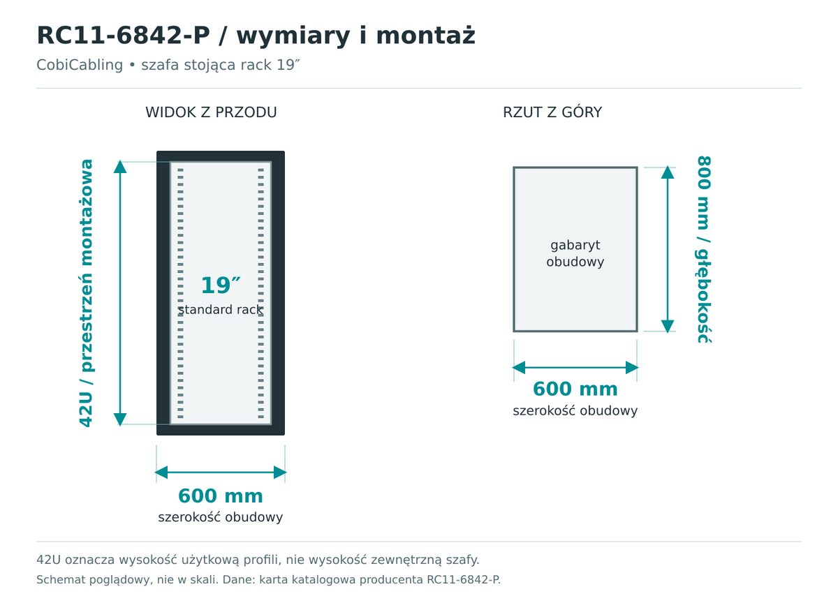 RC11-6842-P — schemat wymiarów obudowy i przestrzeni montażowej 19 cali