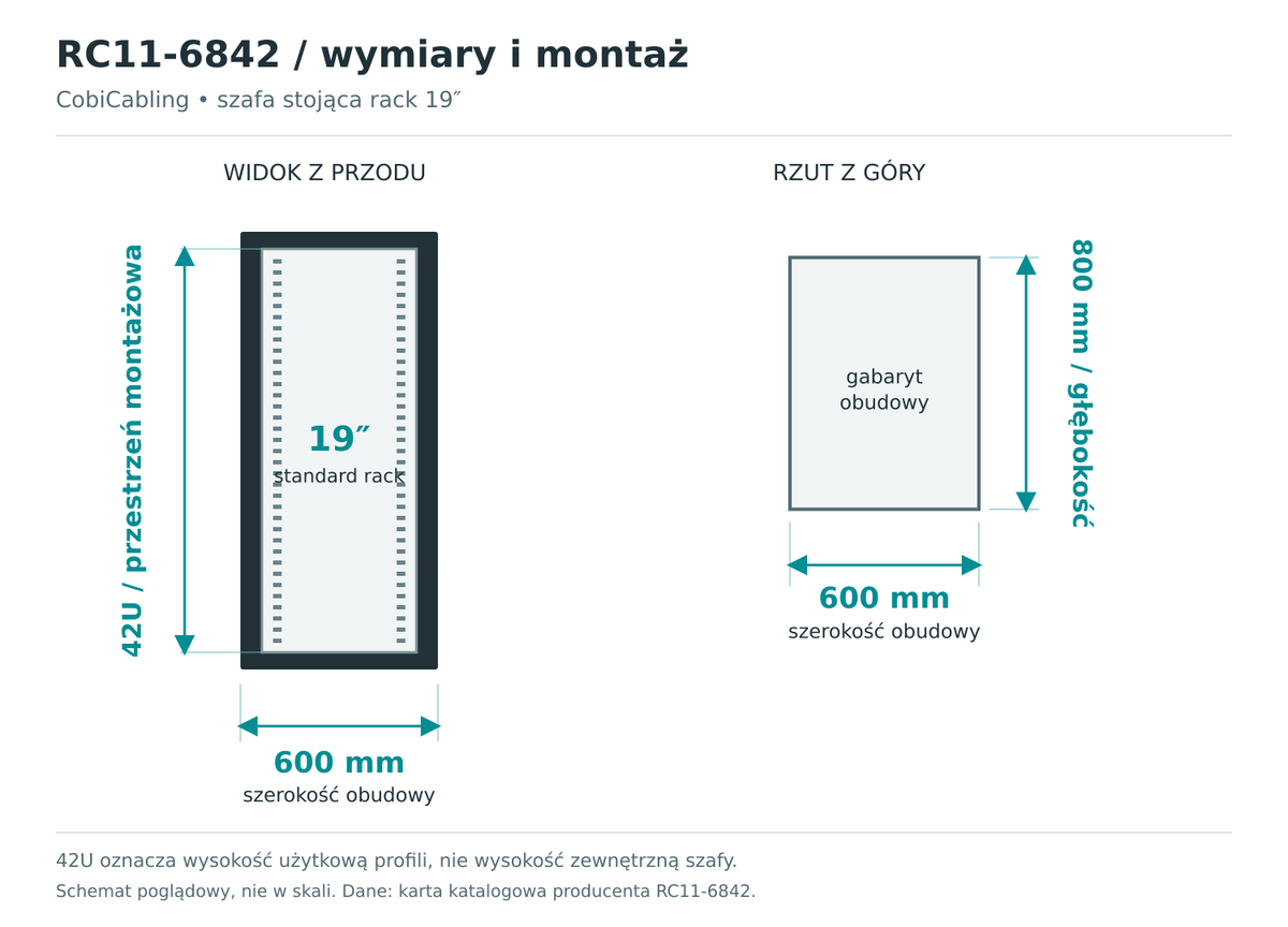 RC11-6842 — schemat wymiarów obudowy i przestrzeni montażowej 19 cali