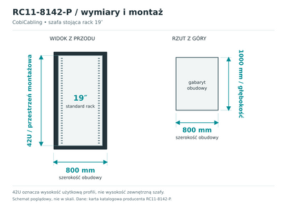 RC11-8142-P — schemat wymiarów obudowy i przestrzeni montażowej 19 cali