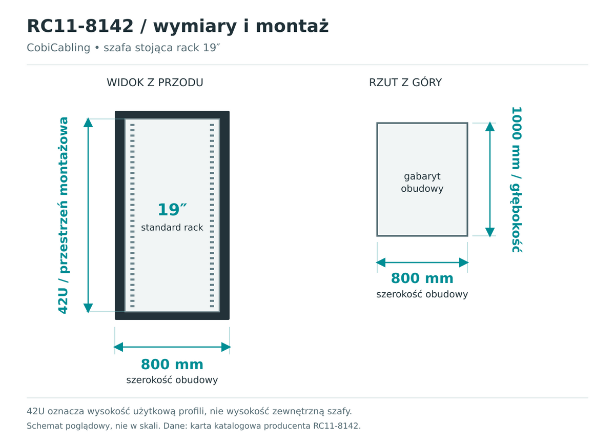 RC11-8142 — schemat wymiarów obudowy i przestrzeni montażowej 19 cali
