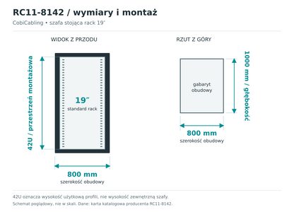 RC11-8142 — schemat wymiarów obudowy i przestrzeni montażowej 19 cali