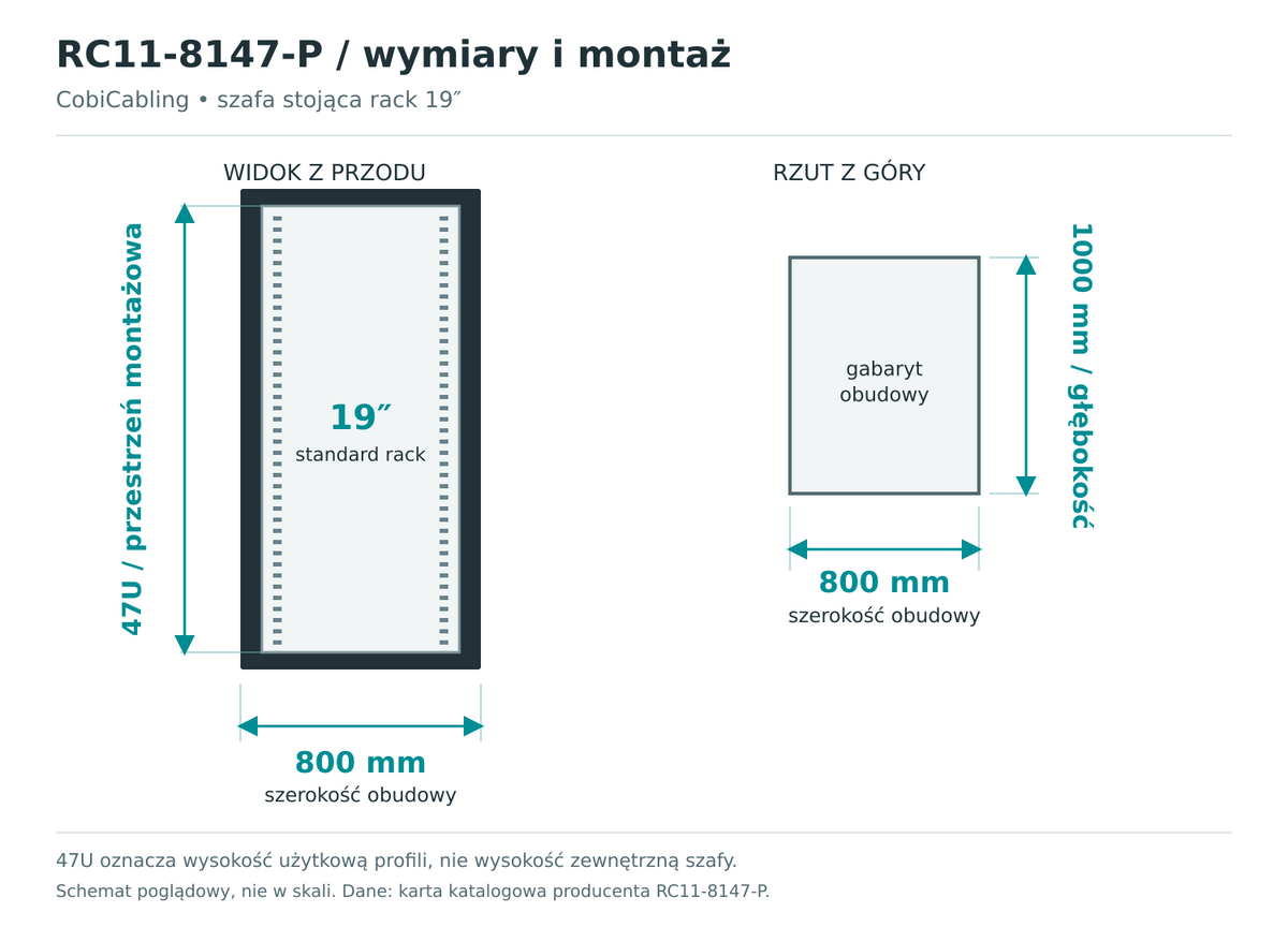 RC11-8147-P — schemat wymiarów obudowy i przestrzeni montażowej 19 cali