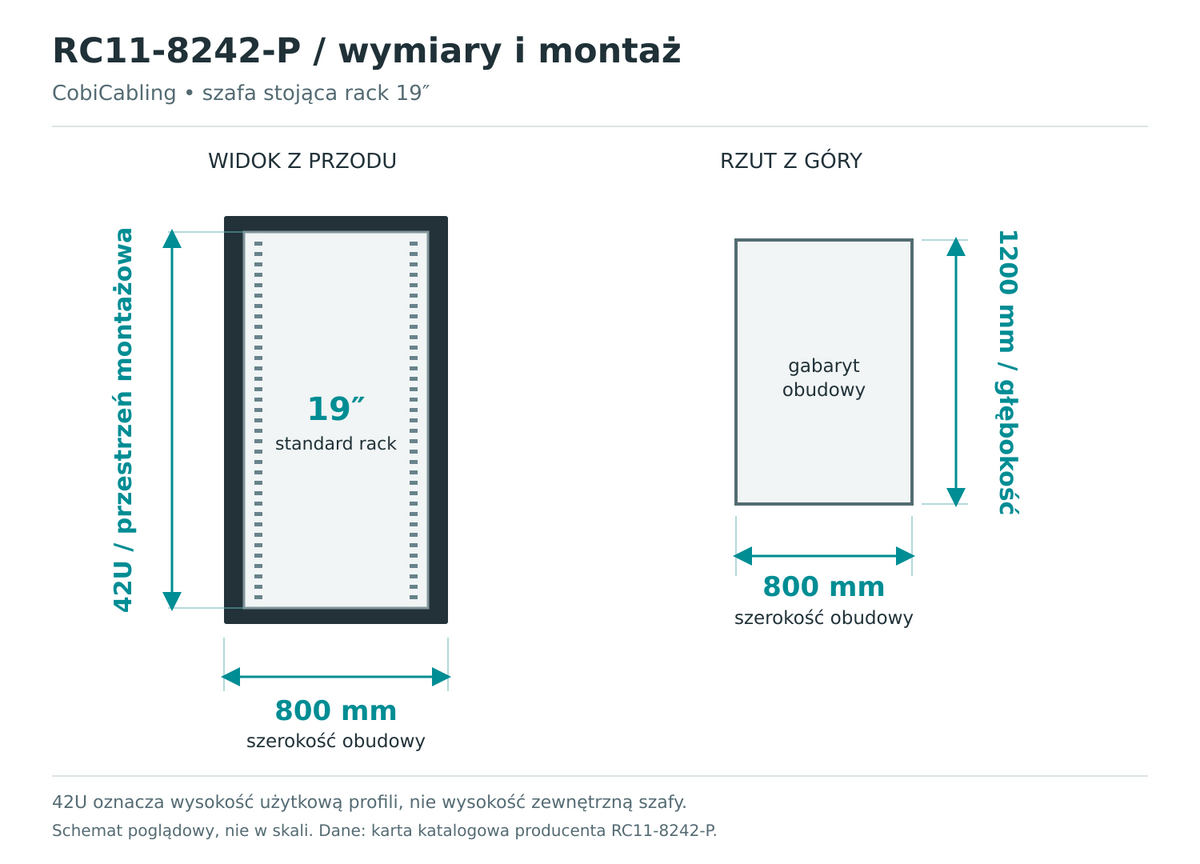 RC11-8242-P — schemat wymiarów obudowy i przestrzeni montażowej 19 cali