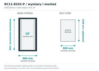 RC11-8242-P — schemat wymiarów obudowy i przestrzeni montażowej 19 cali