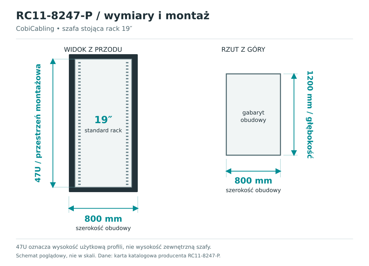 RC11-8247-P — schemat wymiarów obudowy i przestrzeni montażowej 19 cali