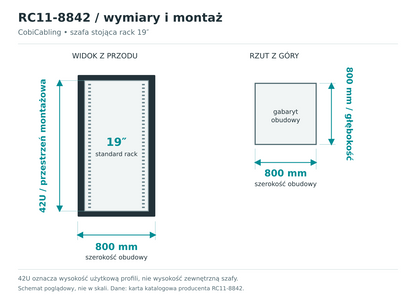 RC11-8842 — schemat wymiarów obudowy i przestrzeni montażowej 19 cali