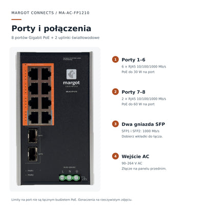Schemat portów MA-AC-FP1210: porty 1–6 do 30 W, 7–8 do 60 W, dwa SFP 1 Gb/s i wejście AC